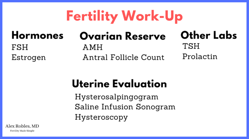 Fertility Work-up: Hormones
FSH
Estrogen
Ovarian Reserve
AMH
Antral Follicle Count
Other Labs
TSH
Prolactin
Uterine Evaluation
Hysterosalpingogram
Saline Infusion Sonogram